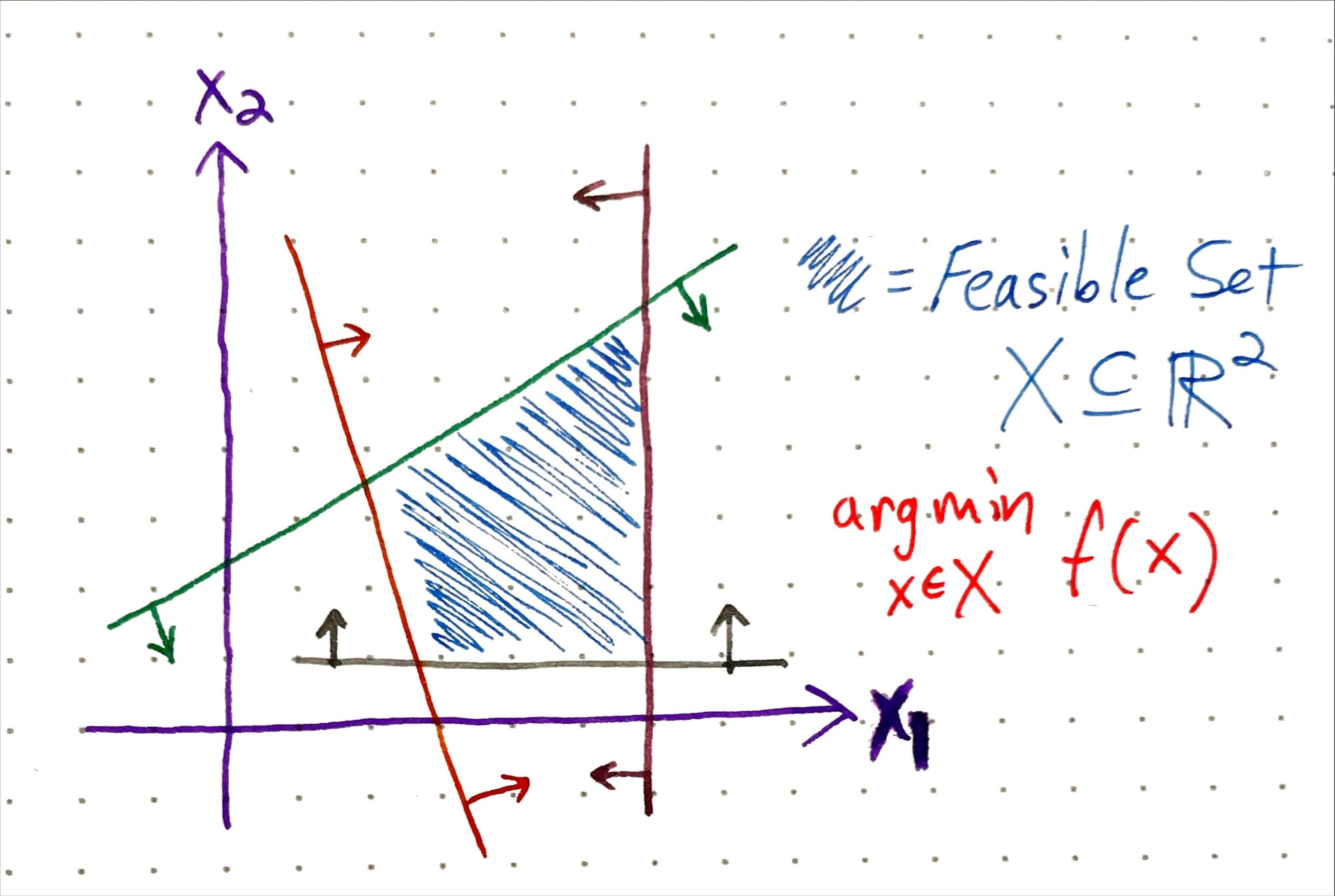 Constrained optimization
